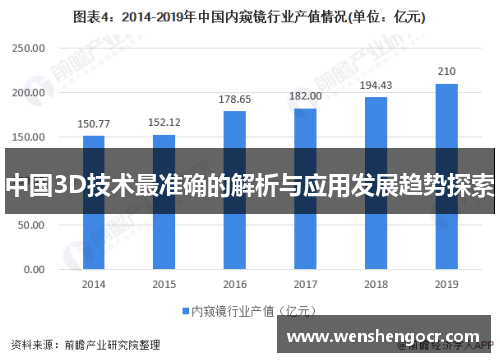 中国3D技术最准确的解析与应用发展趋势探索